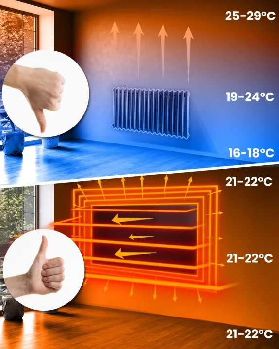 Slika proizvoda 7: Infracrveni panelni grijač 600 W Berdsen BD-984, daljinski upravljač, Wi-Fi, aplikacija
